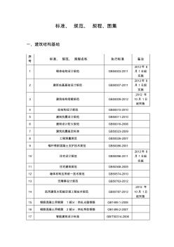 2014最新建设工程标准目录