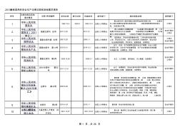 2014最新适用的安全生产法律法规和其他要求清单