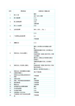 2014版企业所得税允许扣除项目一览表