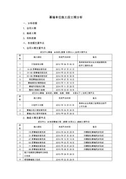 20150626幕墙施工工期说明