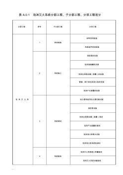 20151022《泡沫滅火系統(tǒng)施工及驗收規(guī)范》GB50281-2006講解
