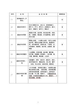 2015中国医疗器械分类目录表