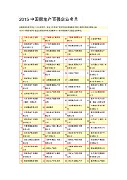 2015中国房地产百强企业名单