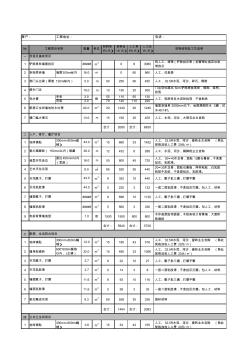 2015基础装修报价单