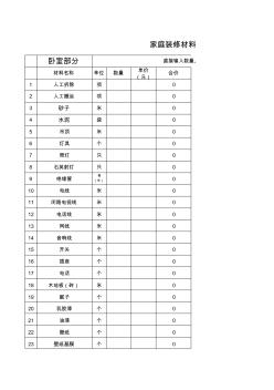 2015家庭室内装修预算表4