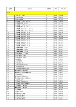2015山东市政工程消耗量价目表