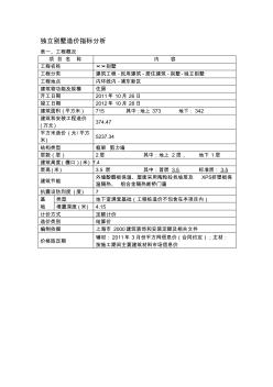 2015年12月上海市造價指標(biāo)分析報告