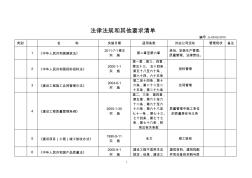 2015年7月(质量)现行规范标准及法律法规清单要点