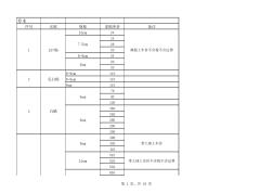 2015年9月部分園林綠化工程苗木價格