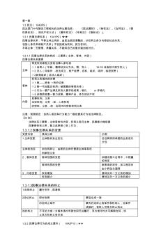 2015年二级建造师(建设工程法规及相关知识)重点笔记