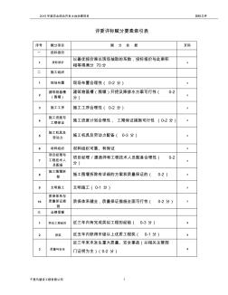 2015年农业开发项目施工组织设计