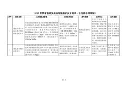 2015年国家鼓励发展的环境保护技术目录(水污染治理领域)