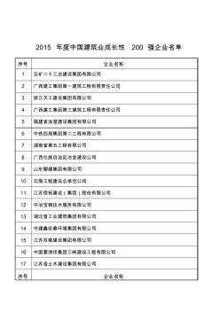 2015年度中国建筑业成长性200强企业名单