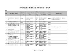 2015年度浙江省建筑安全文明施工标准化工地名单