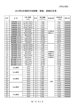 2015年最新鋼材價(jià)格表