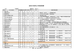 2015年某裝飾公司家裝預(yù)算表