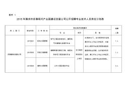 2015年滁州市苏滁现代产业园建设发展公司招聘专业技术人员岗位计划表