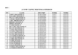 2015年第十五批甲级工程造价咨询企业资质延续名单