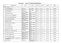 2015更新的安全生产法律法规清单