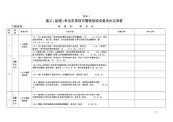 2015施工、监理单位及其项目管理机构自查自纠记录表