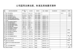 2015最新企业适用的安全生产法律法规及其他要求清单