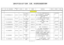 2015最新安全生產(chǎn)法律法規(guī)清單最新版,剛更新
