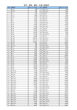 2015电力电缆及电线价格表