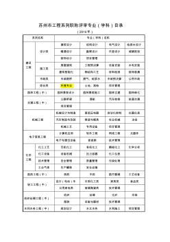 2015苏州市工程系列职称评审专业(学科)目录(2015年)file1941