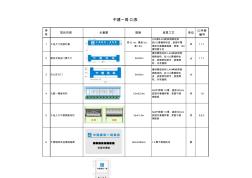 2016中建XX局AA分公司施工現(xiàn)場CI布置明細制作工藝(加圖片)清單