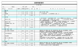 2016家装预算清单