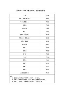 2016年1季度上海市建筑工種勞務(wù)信息價