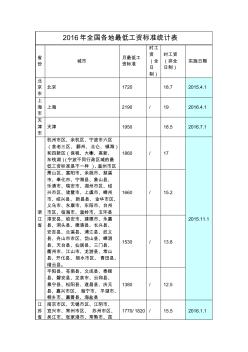 2016年全国各地最低工资标准统计表资料