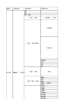 2016年天猫家纺类目拆分调整方案