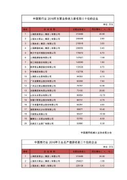 2016年泵行业主要指标排名