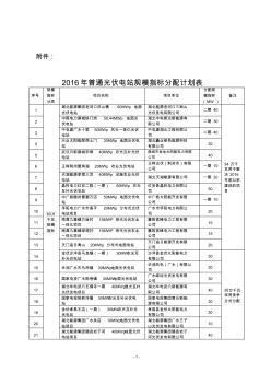 2016年湖北省普通光伏电站指标名录