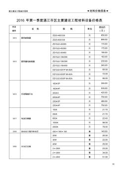 2016年第一季度湛江市区主要建设工程材料设备价格表