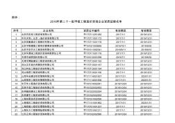 2016年第二十一批甲级工程造价咨询企业资质延续名单