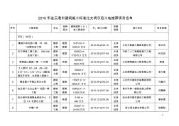 2016年连云港市建筑施工标准化文明示范工地推荐项目名单