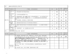 2016最新装修报价单