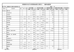 2016水利水電工程量清單報(bào)表