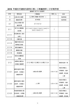 2016韶关市建筑与装饰工程等工程量清单计价程序表(2017年01月20日)