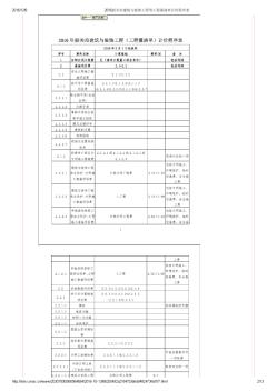 2016韶關(guān)市建筑與裝飾工程等工程量清單計(jì)價(jià)程序表