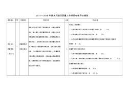 2017-2018水利建设质量工作项目考核评分细则