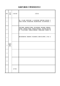 2017工程检验批划分