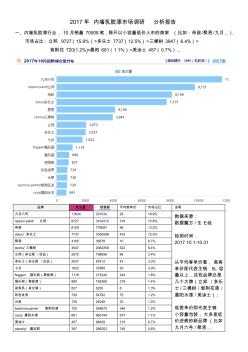 2017年内墙乳胶漆市场分析报告