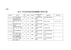 2017年北京地方标准制修订项目计划