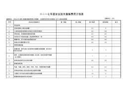 2017年安全技術(shù)措施經(jīng)費計劃