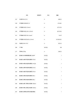 2017年安装人材机