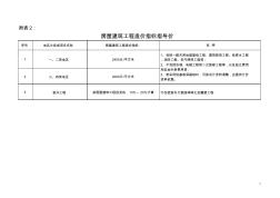 2017年廣東省水利水電工程定額次要材料預(yù)算指導(dǎo)價格及房屋建筑工程造價指標(biāo)指導(dǎo)價