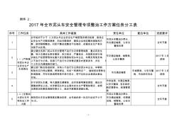 2017年度深圳市建筑废弃物处置工作实施计划